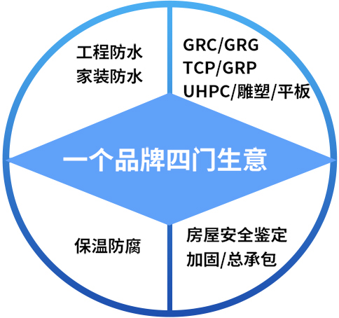 一個(gè)品牌四門生意