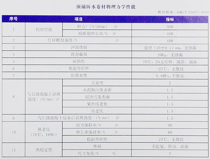 高分子預(yù)鋪防水卷材(圖1)