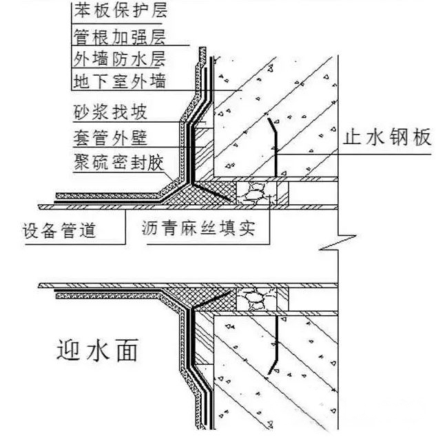 防水工程