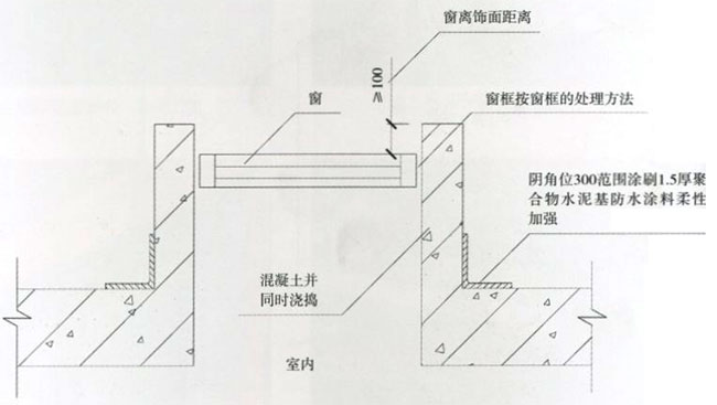 外墻防水