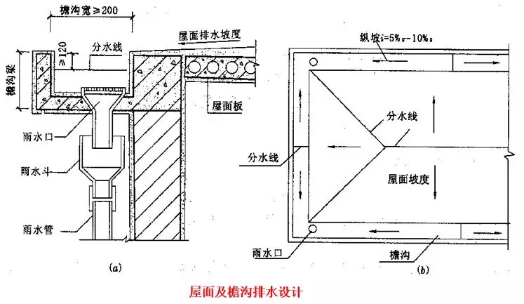 屋面滲漏