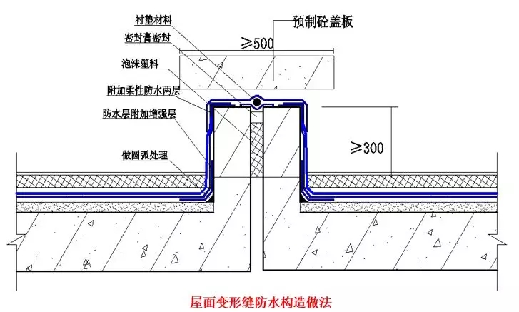 屋面滲漏