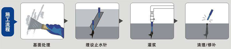 青龍堵漏膠（親水型）(圖1)