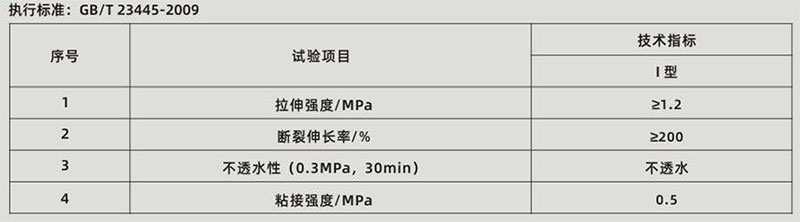 液芯-靶向自愈型防水涂料(圖1)