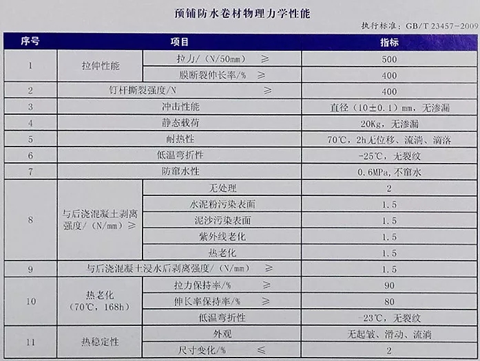 地下室底板防水工程用什么材料省工期省成本？專業(yè)解析送給你！(圖4)