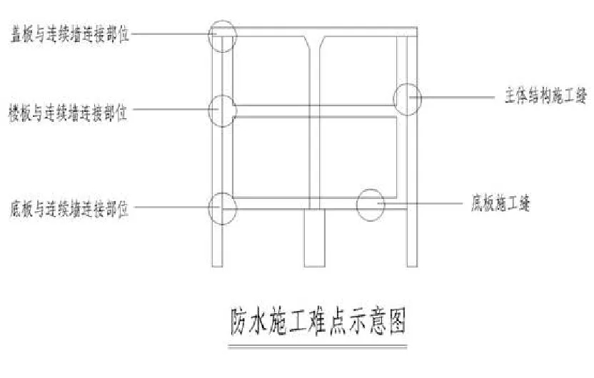 【干貨】逆作法施工如何做防水？(圖4)