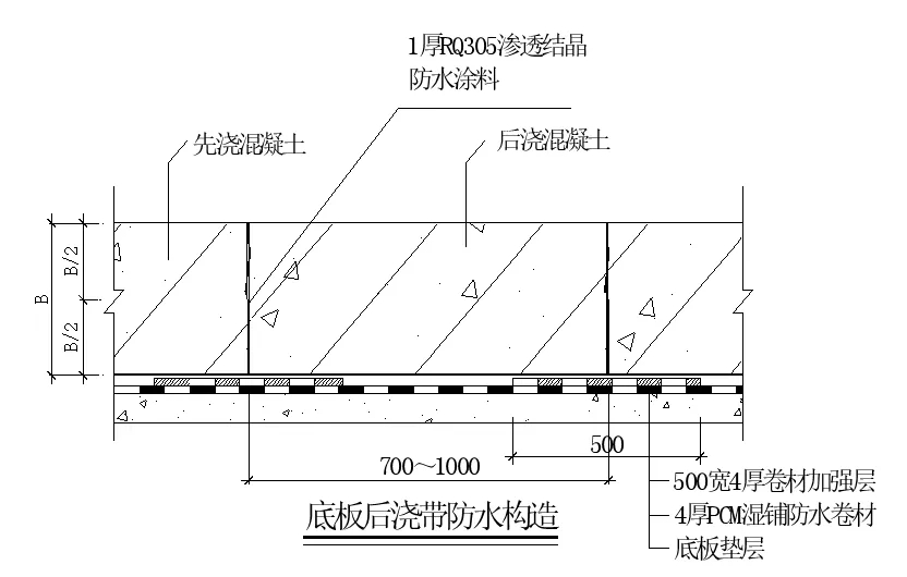【干貨】逆作法施工如何做防水？(圖11)