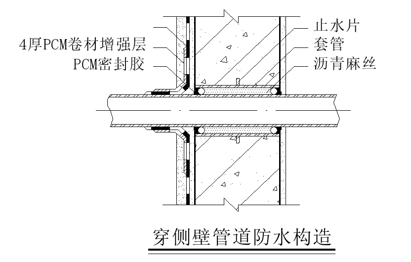 【干貨】逆作法施工如何做防水？(圖13)