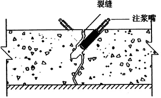 地下室漏水如何高壓灌漿？專業(yè)老師傅手把手教學(xué)，建議收藏！(圖6)