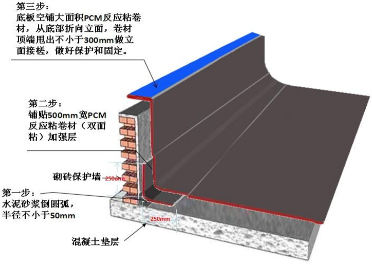 地下室防水