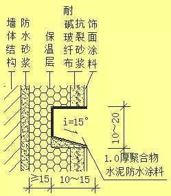 外墻滲漏