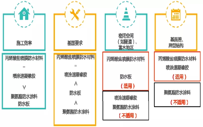 丙烯酸鹽噴膜防水涂料